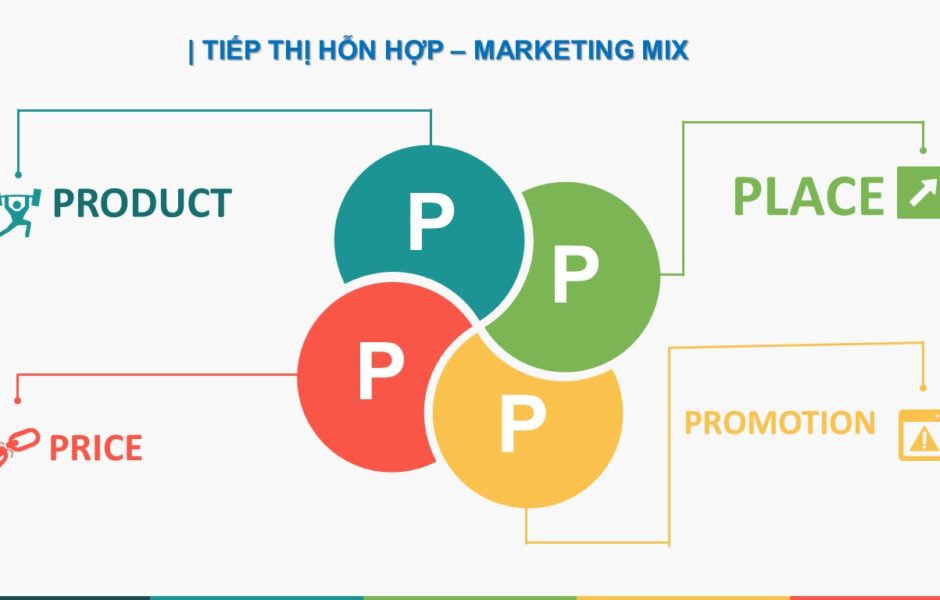 cac-chien-luoc-marketing